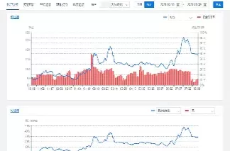 商品期货技术止损(商品期货止损怎样设置才是最快成交)_期货交易_第1张_青花期货直播间 商品期货技术止损(商品期货止损怎样设置才是最快成交)_https://qh.ynbygsw.com_期货交易_第1张