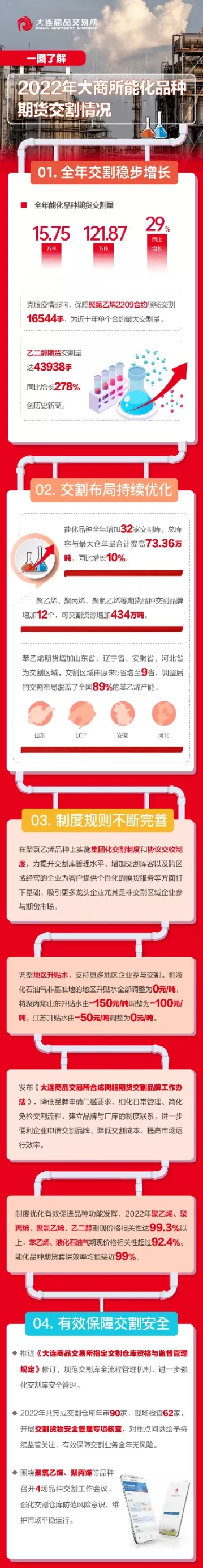 期货交割的产品(期货实物交割的流程是什么)_国际期货_第1张_青花期货直播间 期货交割的产品(期货实物交割的流程是什么)_https://qh.ynbygsw.com_国际期货_第1张
