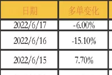 多空各一手期货如何交割(期货中多空是什么意思)_财金知识_第1张_青花期货直播间 多空各一手期货如何交割(期货中多空是什么意思)_https://qh.ynbygsw.com_财金知识_第1张