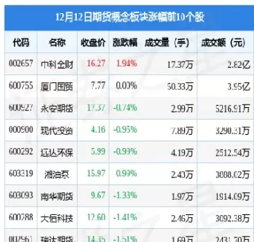 期货各个板块走势特点(期货各个板块走势特点图)_https://qh.ynbygsw.com_期货交易_第1张