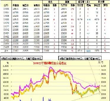 棉纱期货行情最新走势(棉花棉纱期货最新行情)_期货交易_第1张_青花期货直播间 棉纱期货行情最新走势(棉花棉纱期货最新行情)_https://qh.ynbygsw.com_期货交易_第1张