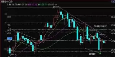 黄金期货k线走势(黄金期货k线走势图)_期货交易_第1张_青花期货直播间 黄金期货k线走势(黄金期货k线走势图)_https://qh.ynbygsw.com_期货交易_第1张