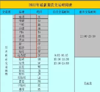 期货夜盘停盘多久能交易(期货夜盘结束后第二天会跳开吗)_期货喊单_第1张_青花期货直播间 期货夜盘停盘多久能交易(期货夜盘结束后第二天会跳开吗)_https://qh.ynbygsw.com_期货喊单_第1张