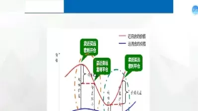 期货里面的现手(期货现手是什么意思)_财金知识_第1张_青花期货直播间 期货里面的现手(期货现手是什么意思)_https://qh.ynbygsw.com_财金知识_第1张