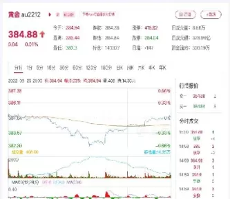 黄金期货跌势在即(黄金期货下跌意味着什么)_财金知识_第1张_青花期货直播间 黄金期货跌势在即(黄金期货下跌意味着什么)_https://qh.ynbygsw.com_财金知识_第1张