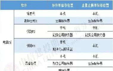 期货条件单自动化(期货条件单设置)_期货直播_第1张_青花期货直播间 期货条件单自动化(期货条件单设置)_https://qh.ynbygsw.com_期货直播_第1张