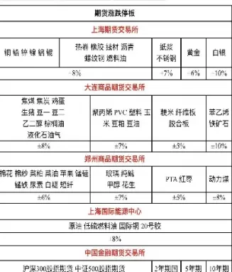 沪深股指期货涨跌幅度(沪深股指期货涨跌幅度是多少)_期货直播_第1张_青花期货直播间 沪深股指期货涨跌幅度(沪深股指期货涨跌幅度是多少)_https://qh.ynbygsw.com_期货直播_第1张