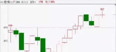 期货每次交易的手续费一样吗(期货一天内多次交易手续费怎么算)_国际期货_第1张_青花期货直播间 期货每次交易的手续费一样吗(期货一天内多次交易手续费怎么算)_https://qh.ynbygsw.com_国际期货_第1张