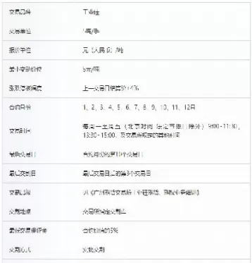 有机硅期货代码多少(有机硅国际期货走势)_财金知识_第1张_青花期货直播间 有机硅期货代码多少(有机硅国际期货走势)_https://qh.ynbygsw.com_财金知识_第1张
