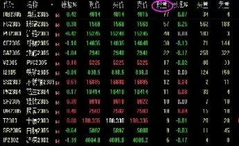 期货相关的名词解释(名词解释期货交易)_期货交易_第1张_青花期货直播间 期货相关的名词解释(名词解释期货交易)_https://qh.ynbygsw.com_期货交易_第1张