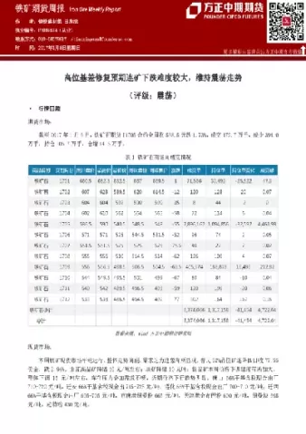 铁矿期货高位回落方向图(铁矿期货大跌会有什么影响)_期货直播_第1张_青花期货直播间 铁矿期货高位回落方向图(铁矿期货大跌会有什么影响)_https://qh.ynbygsw.com_期货直播_第1张