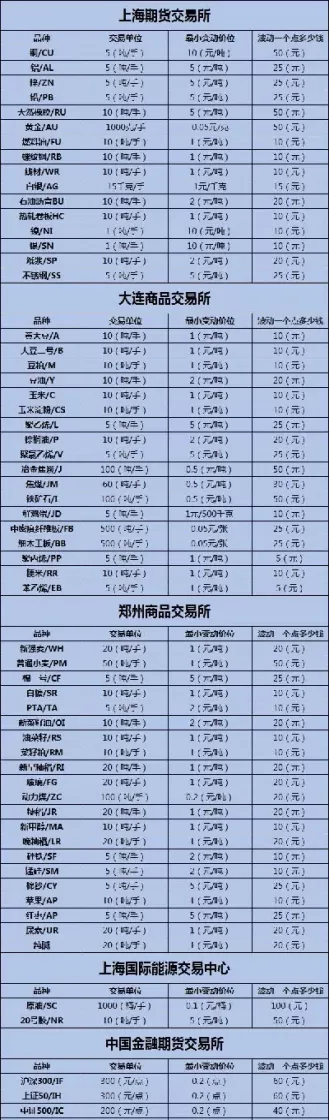 期货最小的合约(期货最小的合约是什么)_财金百科_第1张_青花期货直播间 期货最小的合约(期货最小的合约是什么)_https://qh.ynbygsw.com_财金百科_第1张
