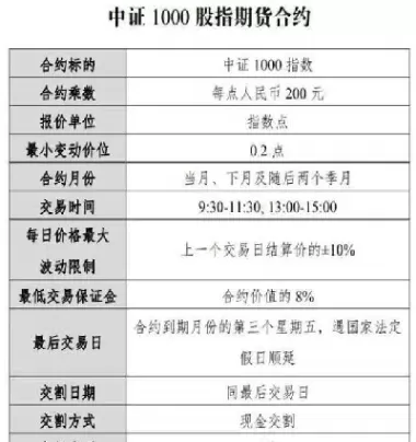 股指期货持仓成本再降(个人股指期货持仓上限)_https://qh.ynbygsw.com_期货喊单_第1张