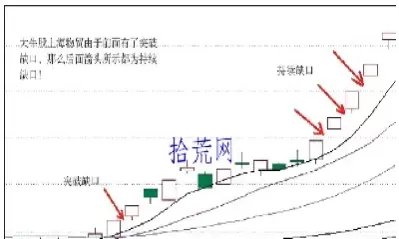 跳空反手的期货策略(期货跳空是什么意思)_期货喊单_第1张_青花期货直播间 跳空反手的期货策略(期货跳空是什么意思)_https://qh.ynbygsw.com_期货喊单_第1张