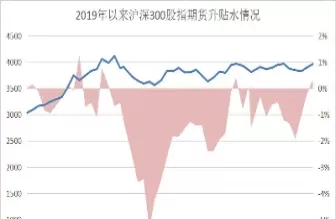 股指期货贴水和升水有什么区别(股指期货升贴水是什么意思)_财金百科_第1张_青花期货直播间 股指期货贴水和升水有什么区别(股指期货升贴水是什么意思)_https://qh.ynbygsw.com_财金百科_第1张