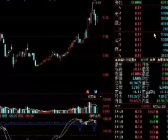 商品期货高抛低吸看哪个指标(期货高买低卖如何盈利)_财金百科_第1张_青花期货直播间 商品期货高抛低吸看哪个指标(期货高买低卖如何盈利)_https://qh.ynbygsw.com_财金百科_第1张
