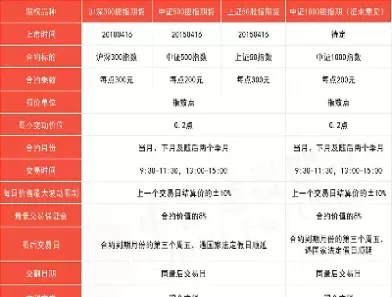 股指期货与股市有什么关系(股指期货和股票的关系)_期货交易_第1张_青花期货直播间 股指期货与股市有什么关系(股指期货和股票的关系)_https://qh.ynbygsw.com_期货交易_第1张