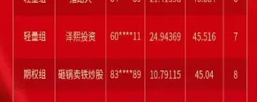 现在做什么期货(现在做什么期货比较好)_https://qh.ynbygsw.com_期货交易_第1张