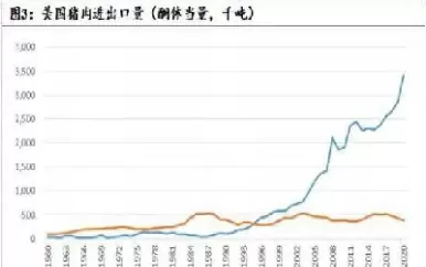 美国瘦肉猪期货标的(美国猪肉期货的代码是什么)_财金知识_第1张_青花期货直播间 美国瘦肉猪期货标的(美国猪肉期货的代码是什么)_https://qh.ynbygsw.com_财金知识_第1张