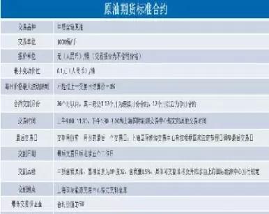 原油期货与石油期货的区别(期货原油与燃油)_财金知识_第1张_青花期货直播间 原油期货与石油期货的区别(期货原油与燃油)_https://qh.ynbygsw.com_财金知识_第1张