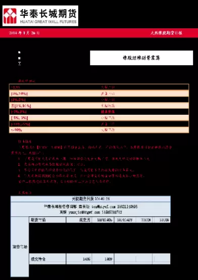橡胶期货远月升水(橡胶期货远期合约为什么会升水)_期货喊单_第1张_青花期货直播间 橡胶期货远月升水(橡胶期货远期合约为什么会升水)_https://qh.ynbygsw.com_期货喊单_第1张