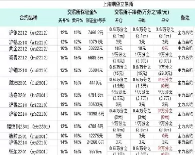 期货交易手续费是多少如何计算(期货交易手续费是双向的吗)_国际期货_第1张_青花期货直播间 期货交易手续费是多少如何计算(期货交易手续费是双向的吗)_https://qh.ynbygsw.com_国际期货_第1张