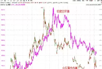 黄金期货和黄金股是正相关(黄金期货跟白银期货的关系)_财金知识_第1张_青花期货直播间 黄金期货和黄金股是正相关(黄金期货跟白银期货的关系)_https://qh.ynbygsw.com_财金知识_第1张