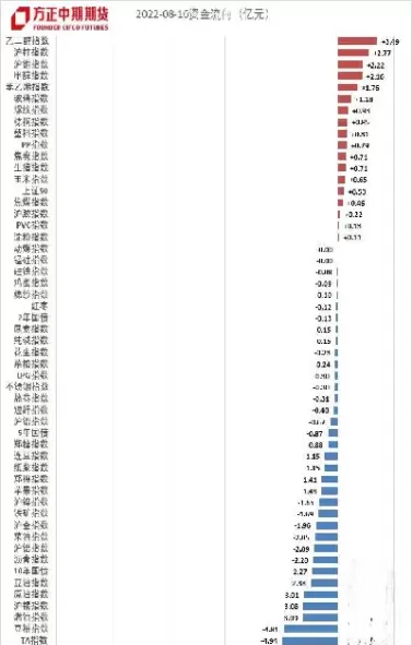 期货中的日增仓是什么意思(期货的日增仓是什么意思?为什么有正有负?)_财金知识_第1张_青花期货直播间 期货中的日增仓是什么意思(期货的日增仓是什么意思?为什么有正有负?)_https://qh.ynbygsw.com_财金知识_第1张