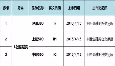 期货品种i2205(期货2205什么意思)_财金知识_第1张_青花期货直播间 期货品种i2205(期货2205什么意思)_https://qh.ynbygsw.com_财金知识_第1张