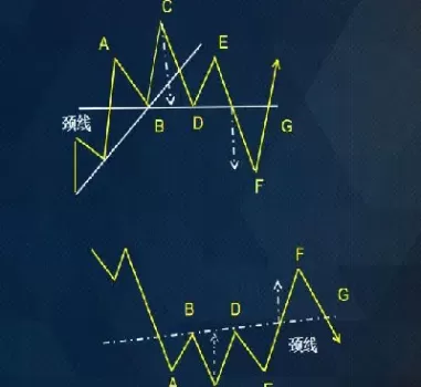 期货的反转信号形态有哪些(期货的反转信号形态有哪些类型)_期货喊单_第1张_青花期货直播间 期货的反转信号形态有哪些(期货的反转信号形态有哪些类型)_https://qh.ynbygsw.com_期货喊单_第1张