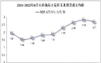 大连交易所怎么查期货半年行情(大连交易所的期货行情)_https://qh.ynbygsw.com_期货直播_第1张