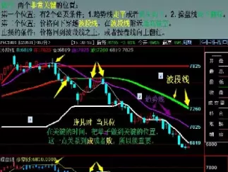 期货市场几种常见形态(期货市场交易模型有几种)_财金知识_第1张_青花期货直播间 期货市场几种常见形态(期货市场交易模型有几种)_https://qh.ynbygsw.com_财金知识_第1张