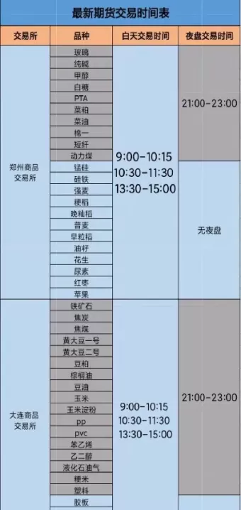 期货菜粨交易时间(期货菜粕合约上市时间)_国际期货_第1张_青花期货直播间 期货菜粨交易时间(期货菜粕合约上市时间)_https://qh.ynbygsw.com_国际期货_第1张
