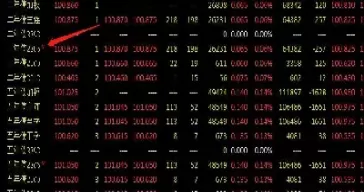 期货主力合约持仓期(期货合约可以持仓多久)_财金百科_第1张_青花期货直播间 期货主力合约持仓期(期货合约可以持仓多久)_https://qh.ynbygsw.com_财金百科_第1张