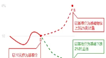 期货交易中止损止盈设定(期货交易中止损止盈设定什么意思)_财金知识_第1张_青花期货直播间 期货交易中止损止盈设定(期货交易中止损止盈设定什么意思)_https://qh.ynbygsw.com_财金知识_第1张