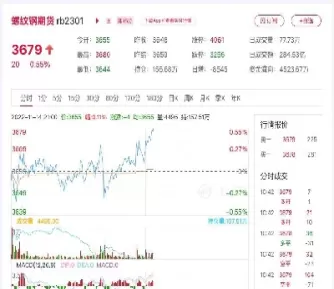 螺纹期货行情怎么样(螺纹铁矿期货行情)_期货喊单_第1张_青花期货直播间 螺纹期货行情怎么样(螺纹铁矿期货行情)_https://qh.ynbygsw.com_期货喊单_第1张
