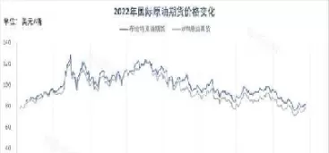 全国原油期货价(国内期货原油价格走势)_财金知识_第1张_青花期货直播间 全国原油期货价(国内期货原油价格走势)_https://qh.ynbygsw.com_财金知识_第1张