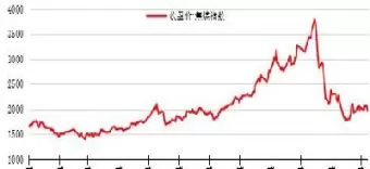 焦炭期货实时行情行情走势(焦炭期货实时行情行情走势图)_国际期货_第1张_青花期货直播间 焦炭期货实时行情行情走势(焦炭期货实时行情行情走势图)_https://qh.ynbygsw.com_国际期货_第1张
