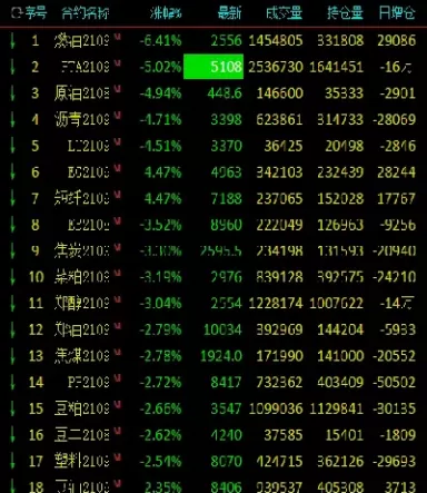 燃油期货跌停股票会涨吗现在(燃油期货跌逾3国内期市收盘多数收跌)_期货交易_第1张_青花期货直播间 燃油期货跌停股票会涨吗现在(燃油期货跌逾3国内期市收盘多数收跌)_https://qh.ynbygsw.com_期货交易_第1张