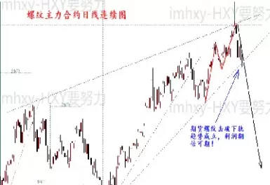 上证指数期货合约等于(上证指数期货合约等于多少)_财金知识_第1张_青花期货直播间 上证指数期货合约等于(上证指数期货合约等于多少)_https://qh.ynbygsw.com_财金知识_第1张