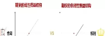 互换与期权期货的区别(期货期权的互换)_财金百科_第1张_青花期货直播间 互换与期权期货的区别(期货期权的互换)_https://qh.ynbygsw.com_财金百科_第1张