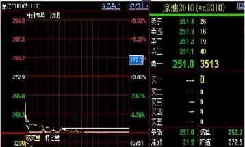期货是即时成交还是撮合成交(期货合约的撮合成交价)_国际期货_第1张_青花期货直播间 期货是即时成交还是撮合成交(期货合约的撮合成交价)_https://qh.ynbygsw.com_国际期货_第1张