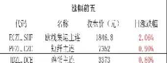 国内商品期货点值(国内商品期货点值怎么算)_期货喊单_第1张_青花期货直播间 国内商品期货点值(国内商品期货点值怎么算)_https://qh.ynbygsw.com_期货喊单_第1张