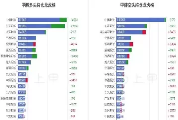 甲醇期货外盘走势图(甲醇期货走势预测)_期货喊单_第1张_青花期货直播间 甲醇期货外盘走势图(甲醇期货走势预测)_https://qh.ynbygsw.com_期货喊单_第1张