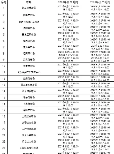 期货市场春节休市么(元旦期货市场休市安排)_期货喊单_第1张_青花期货直播间 期货市场春节休市么(元旦期货市场休市安排)_https://qh.ynbygsw.com_期货喊单_第1张