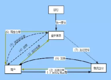 期货仓单质押规则(期货仓单质押规则最新)_期货喊单_第1张_青花期货直播间 期货仓单质押规则(期货仓单质押规则最新)_https://qh.ynbygsw.com_期货喊单_第1张