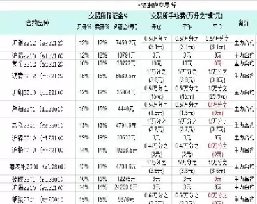 期货手续费会增加吗(期货手续费提高是利好还是利空)_期货喊单_第1张_青花期货直播间 期货手续费会增加吗(期货手续费提高是利好还是利空)_https://qh.ynbygsw.com_期货喊单_第1张