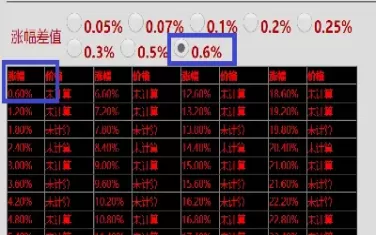 期货的涨跌幅从什么时候算的(期货的涨跌幅是多少)_财金知识_第1张_青花期货直播间 期货的涨跌幅从什么时候算的(期货的涨跌幅是多少)_https://qh.ynbygsw.com_财金知识_第1张