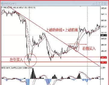 期货交易什么是左侧右侧(期货左侧交易是什么意思)_财金知识_第1张_青花期货直播间 期货交易什么是左侧右侧(期货左侧交易是什么意思)_https://qh.ynbygsw.com_财金知识_第1张