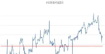 从股指期货判断大盘(从期货大盘角度分析市场走势)_期货直播_第1张_青花期货直播间 从股指期货判断大盘(从期货大盘角度分析市场走势)_https://qh.ynbygsw.com_期货直播_第1张